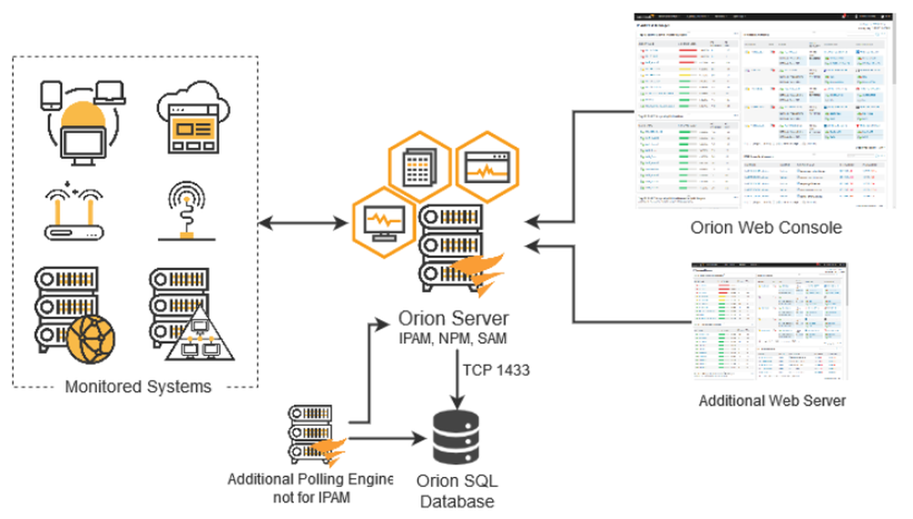 ip address manager solarwinds